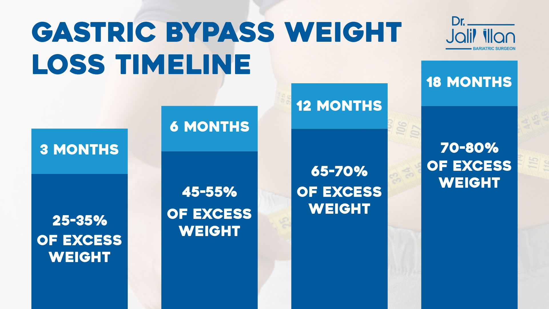 Gastric Bypass Surgery Weight Loss